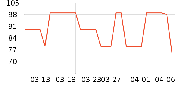 �˶�T��/POLO����ʷ�۸�