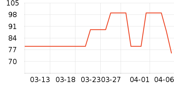 �˶�T��/POLO����ʷ�۸�