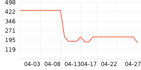 ˹����Ůʿ����Ь��ʷ�۸�