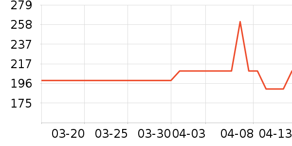 ˹����Ůʿ����Ь��ʷ�۸�