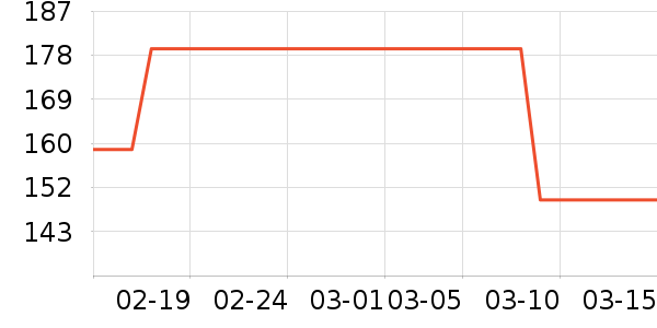 ˹����������װ��ʷ�۸�