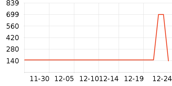 ˹������ʿ��Ь��ʷ�۸�