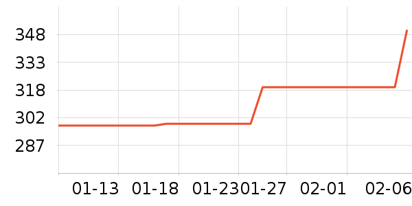 ˹����Ůʽ���޷���ʷ�۸�