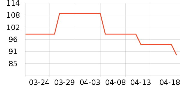 �˶�T��/POLO����ʷ�۸�