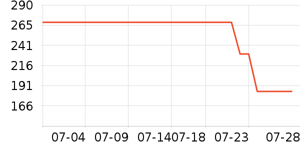 ˹����Ůʿ����Ь��ʷ�۸�