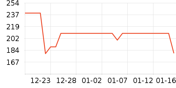 ˹������ʿ��Ь��ʷ�۸�