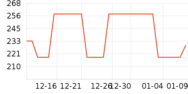 ˹������ʿ����Ь��ʷ�۸�