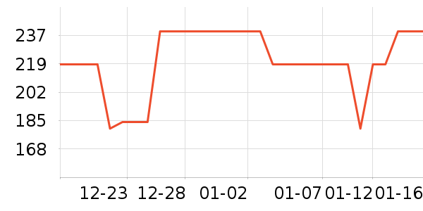 ˹������ʿ����Ь��ʷ�۸�