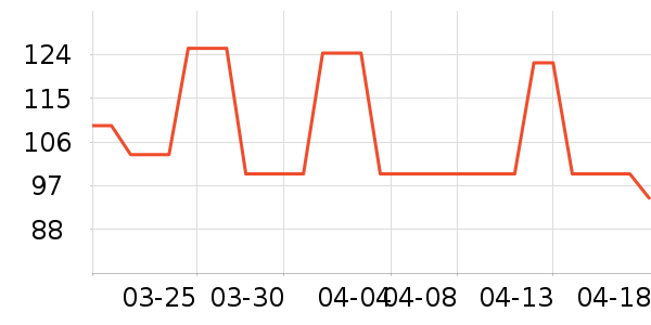 �˶�T��/POLO����ʷ�۸�