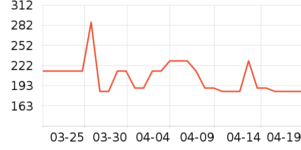 ˹������ʿ����Ь��ʷ�۸�