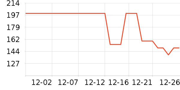 ˹����Ůʿ����Ь��ʷ�۸�