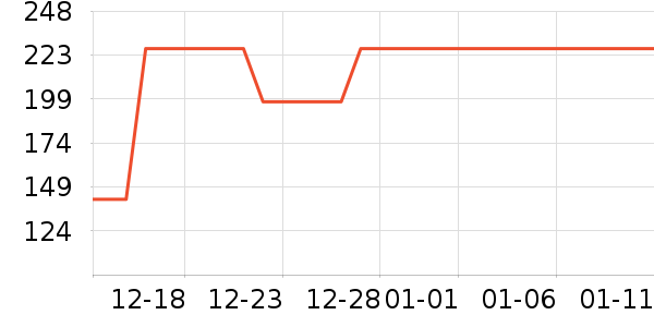 ˹����Ůʿ����Ь��ʷ�۸�