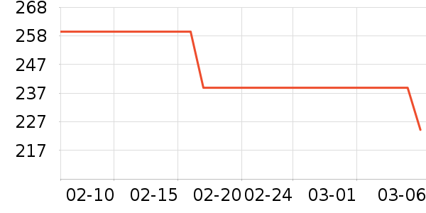 ������ȫ��Ʒ��ʷ�۸�