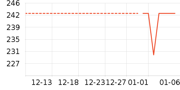 ������ʷ�۸�