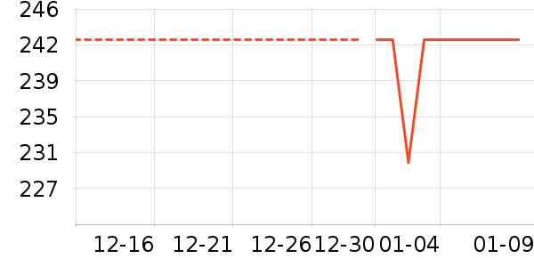 ������ʷ�۸�