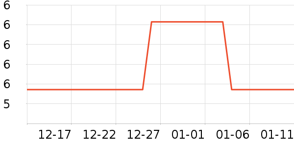 ��๤����ʷ�۸�