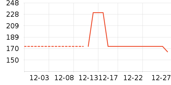 ������ʷ�۸�