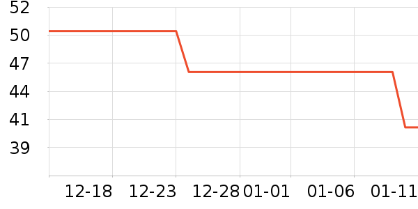 ����/������ʷ�۸�