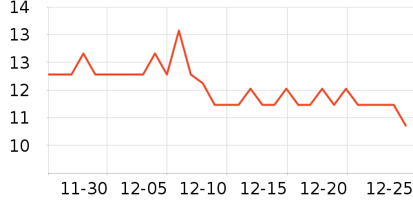 ���ֱ�����ʷ�۸�