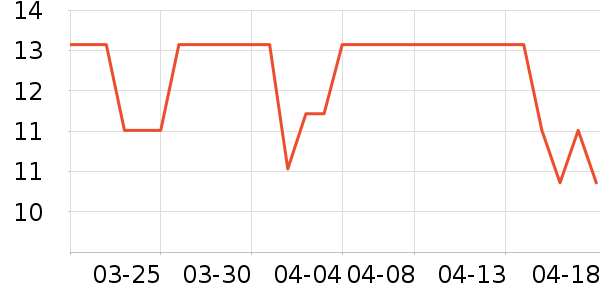 ơ����ʷ�۸�