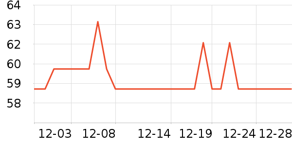 ������۲���/��/����ʷ�۸�