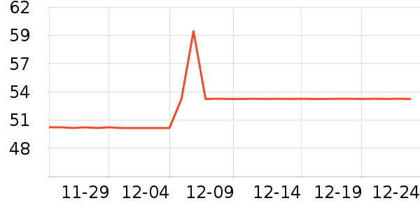 ���ϴ洢����ʷ�۸�