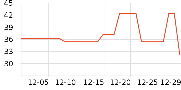 ������Ʒ��ʷ�۸�