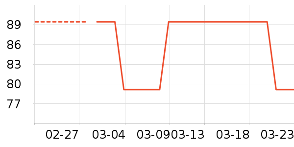 ��������¶��ʷ�۸�