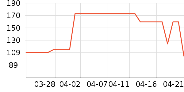 ����Ʒ�ƼҾ���ʷ�۸�