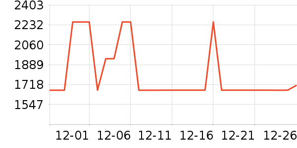 ȫ�Ѵ�����ʷ�۸�