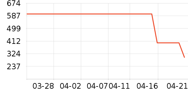 ѧ���ռ������/ѧϰ����ʷ�۸�