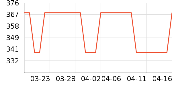 ������ʱ�е�׹/������ʷ�۸�