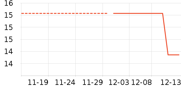 �پ���ʷ�۸�