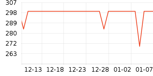 С����������ʷ�۸�