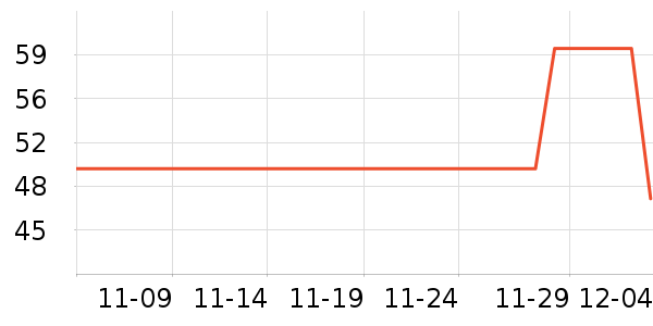 ����������ʷ�۸�