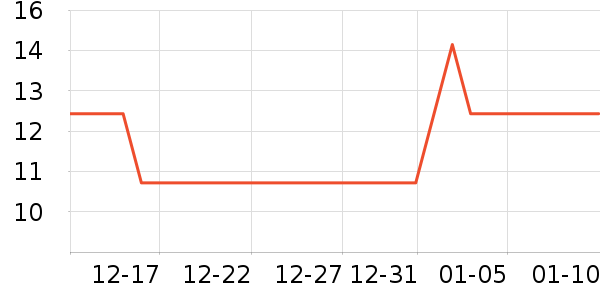 �������/������ʷ�۸�