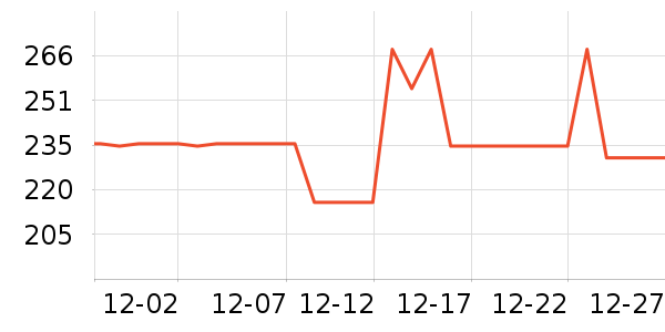 ��廬ѩ��Ʒ��ʷ�۸�