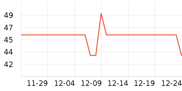 KimPets����Ҿ���Ʒ��ʷ�۸�