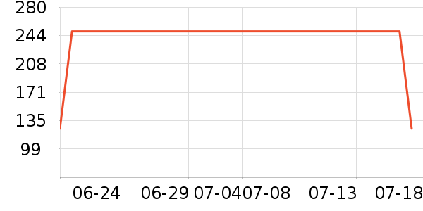 �ɷݰ�����������ʷ�۸�