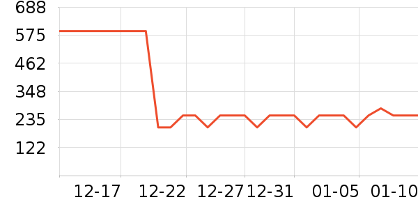 ��è�������޷���ʷ�۸�