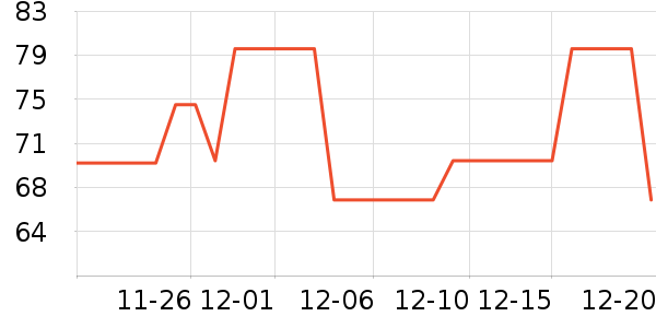 ��������Ůʽ��֯����ʷ�۸�