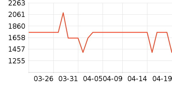 ӣ�����̻���ʷ�۸�