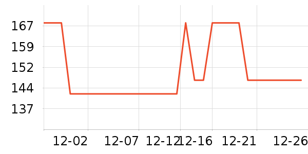 ���ɳ�����ʷ�۸�