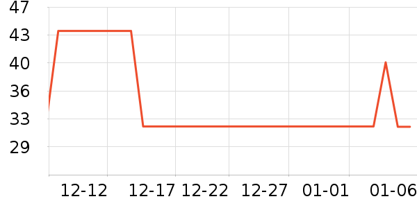 ά���ֽ��ʷ�۸�