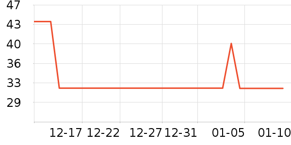 ά���ֽ��ʷ�۸�