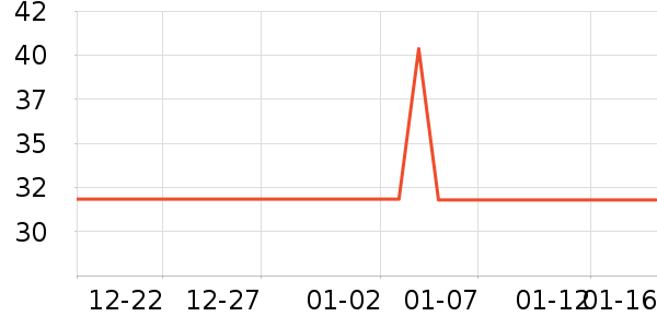 ά���ֽ��ʷ�۸�