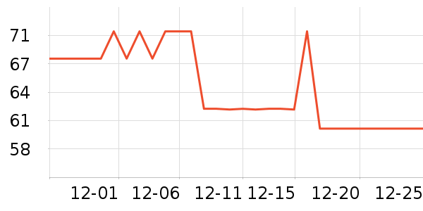 ����������Ʒ��ʷ�۸�