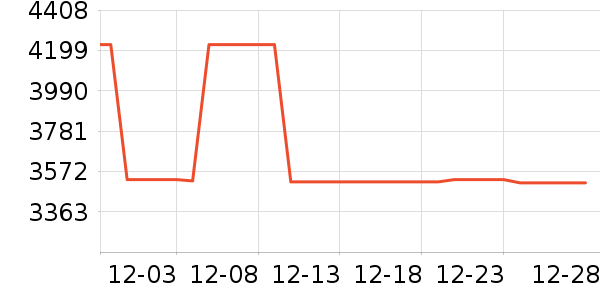 �ִ�����/������ʷ�۸�