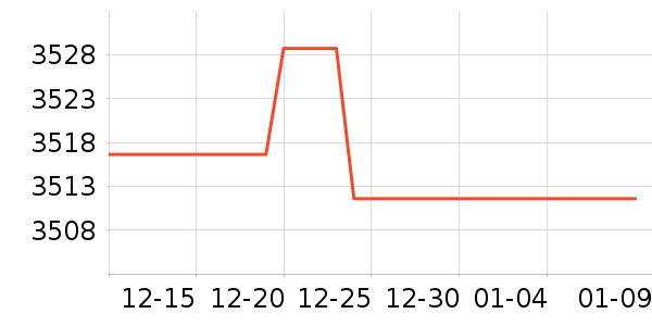 �ִ�����/������ʷ�۸�