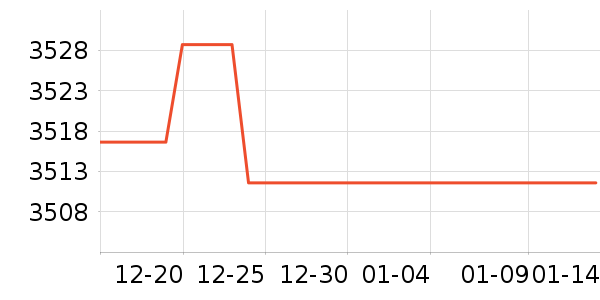 �ִ�����/������ʷ�۸�